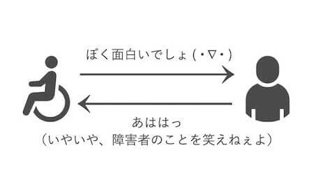 なぜ障害者を笑えるのか図解1