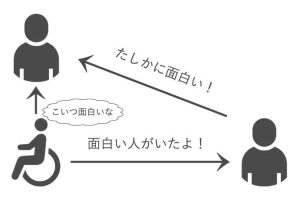 濱田祐太郎はなぜ盲目障害者なのに笑えるのか画像