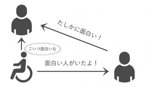 濱田祐太郎はなぜ盲目障害者なのに笑えるのか画像