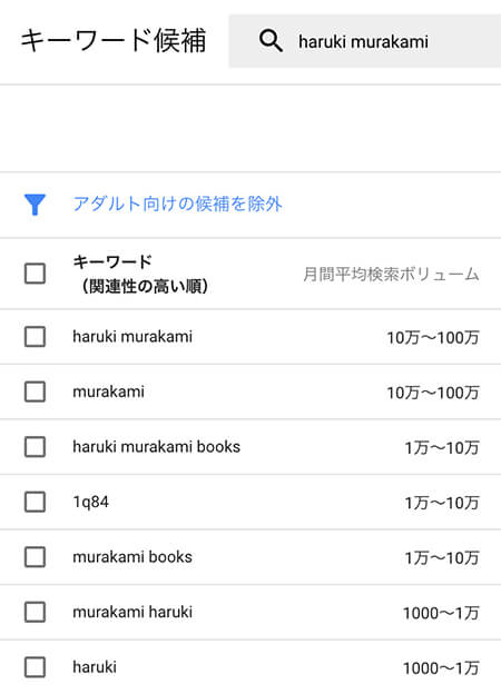 "haruki murakami"検索数画像