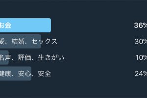 人生で一番大切なのは？