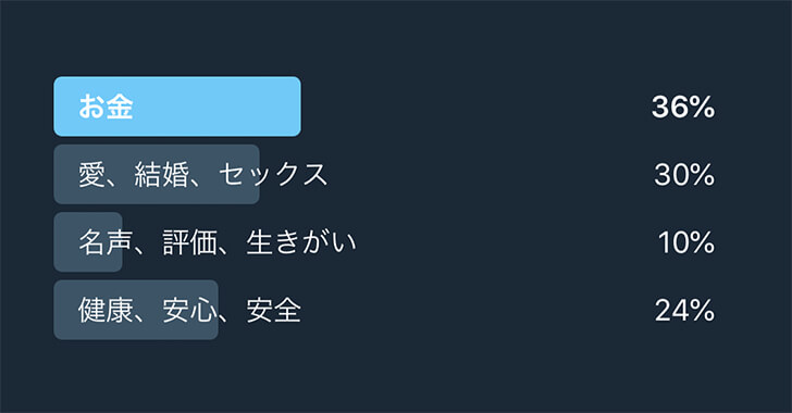 人生で一番大切なのは？